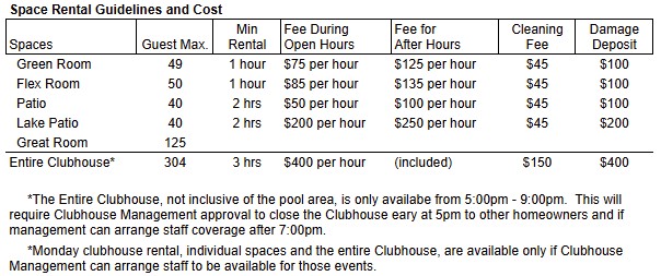 Space Costs Update 6-25-25
